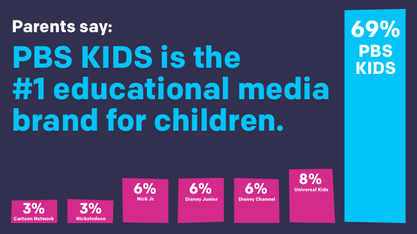 PBS kids data